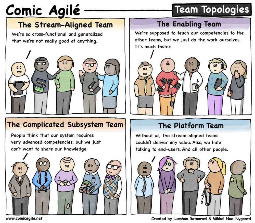 Comic Agile - Team Topologies